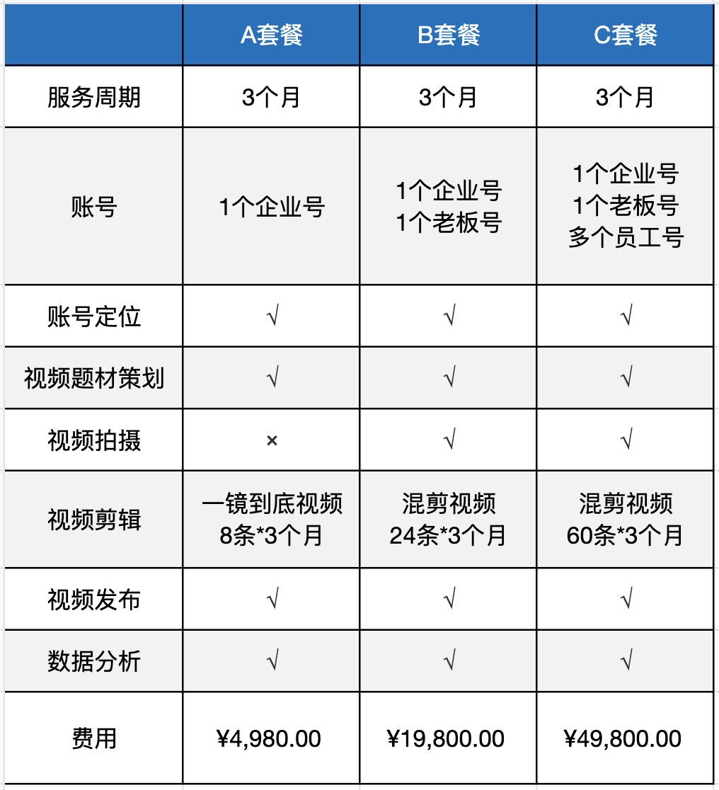 安徽短視頻代運(yùn)營公司